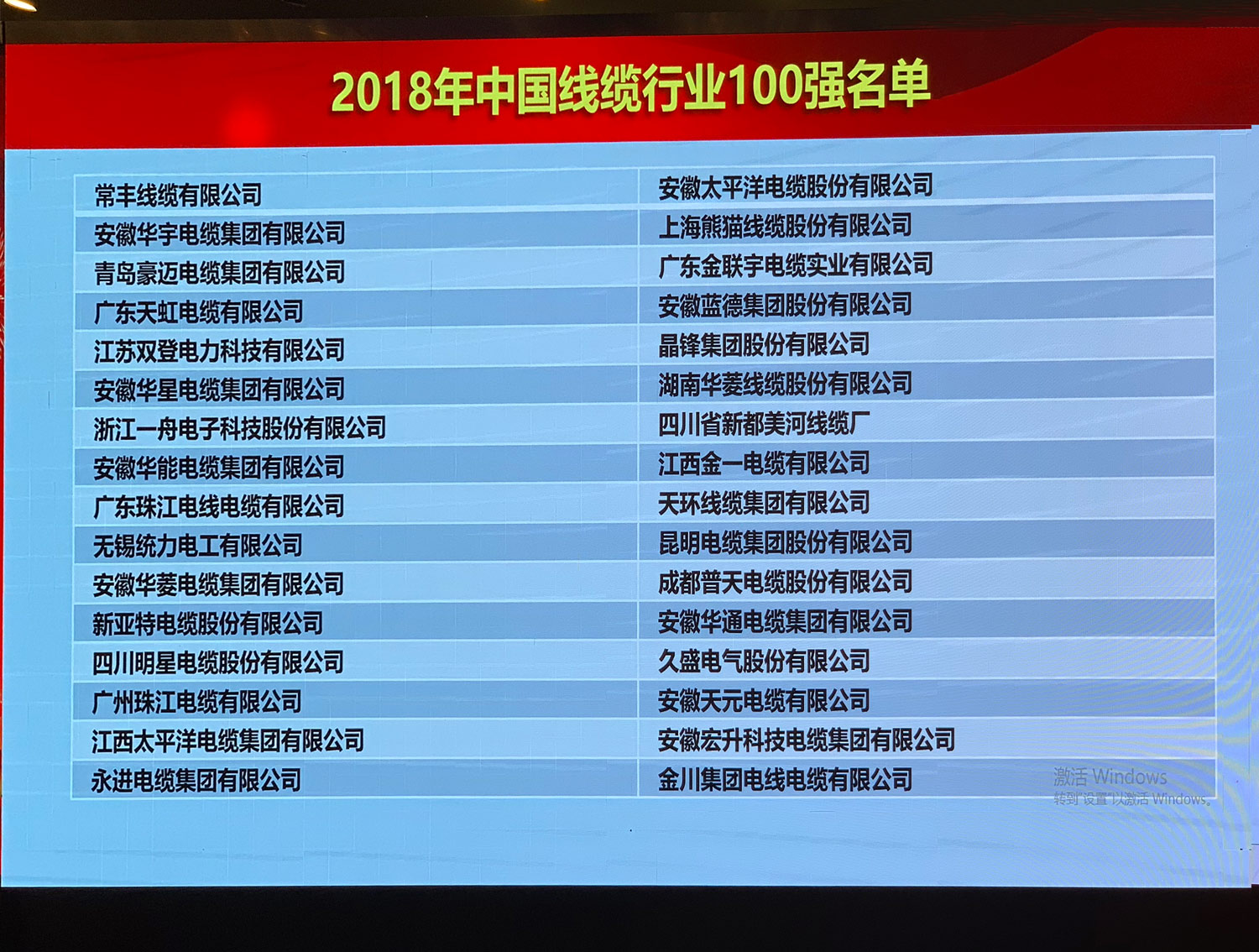喜訊！華能集團榮獲“2018年中國線纜行業(yè)100強”、“2018年安徽省電線電纜20強企業(yè)”榮譽稱號
